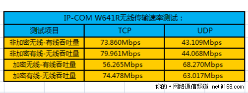 怎么测无线传输速率（怎么测无线传输速率的方法）-图1