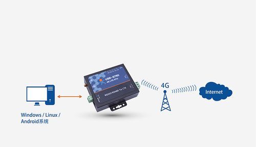 wifi透传双向传输（透传网络）