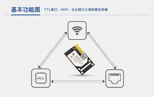 wifi透传双向传输（透传网络）-图2