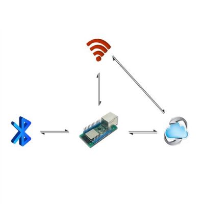 wifi透传双向传输（透传网络）-图3