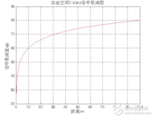 信号传输损耗模型（信号传输损耗模型是什么）-图3