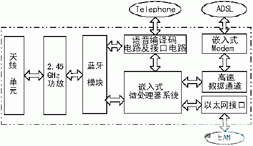 射频无线蓝牙传输技术（射频无线蓝牙传输技术原理）