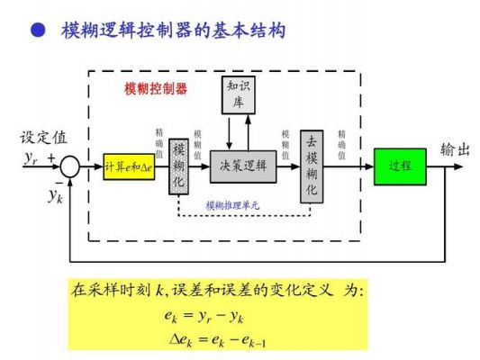 模糊控制电能传输（模糊控制电能传输的原因）-图2