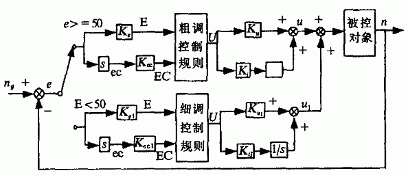 模糊控制电能传输（模糊控制电能传输的原因）-图3