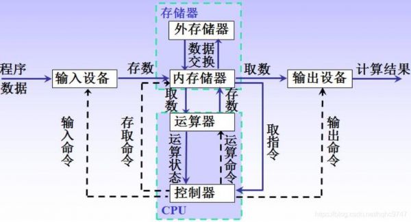 计算机传输工作原理（计算机传输工作原理）