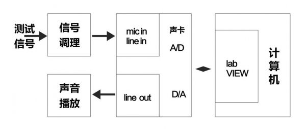 vc音频采集和传输（音频输出采集）