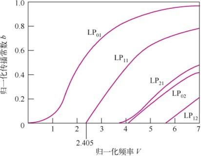 光纤传输抖动参数（光纤传输波动理论）-图2