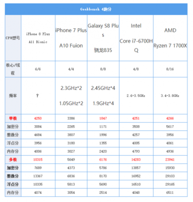 关于苹果cpua11跑分的信息-图3