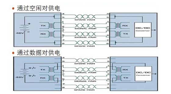 ti高清传输方案（高清传输线）-图3