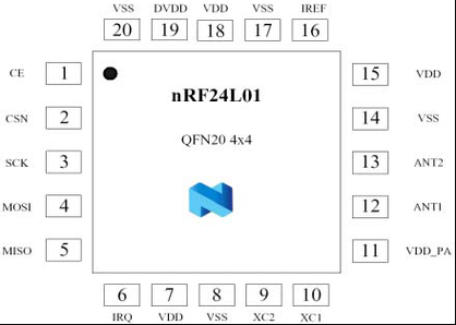 nrf24l01无线传输（nrf24l01的传输协议是什么）-图3