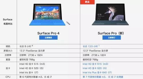 关于surfacepro4最低跑分的信息-图2