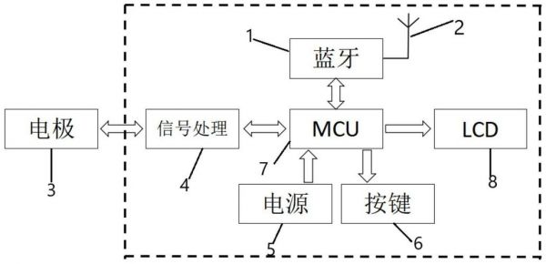 模拟信号蓝牙传输（蓝牙传输信号原理）