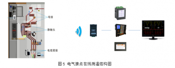 温度传感器无线传输（温度传感器联网）-图3