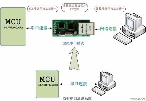 串口数据通过网络传输（串口数据转网络）-图1