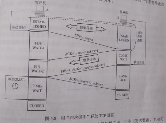 有限通讯传输（有线通信传输层包括）