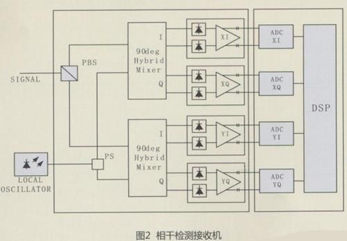 相干传输（相干传输 非相干传输）-图3