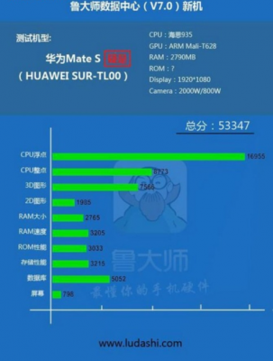 关于960与820跑分的信息-图2