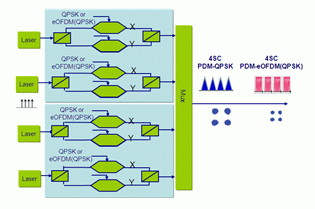 高速信号传输芯片大全（高速信号传输用串行还是并行）-图1