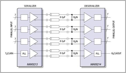 高速信号传输芯片大全（高速信号传输用串行还是并行）-图3