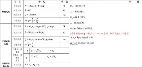 线路传输公式（线路的传输功率计算公式）