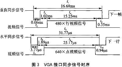 网络传输VGA（网络传输速率由低到高排列正确的是）-图2