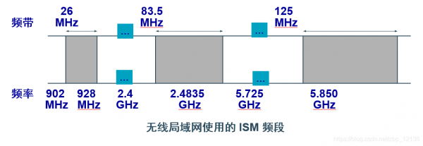 网络传输VGA（网络传输速率由低到高排列正确的是）