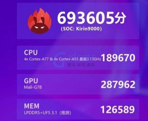 关于麒麟9000geekbench5跑分的信息-图2