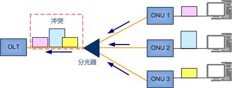 rtd传输方式（rtddicb）