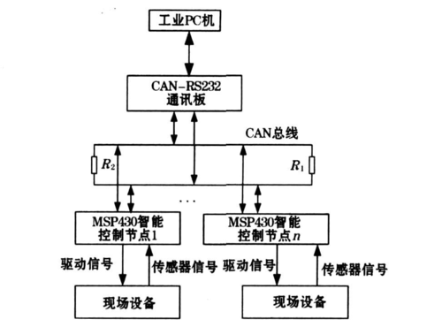 can传输方式（can数据传输原理）-图2