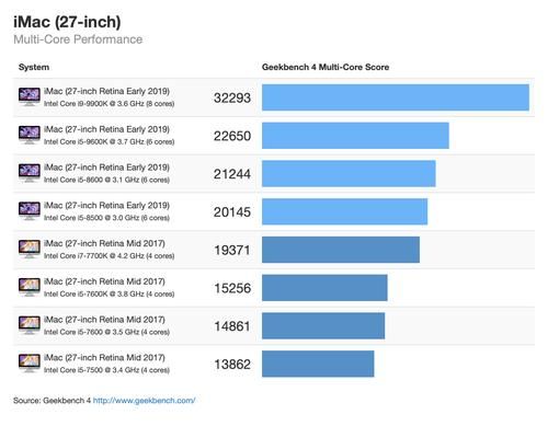 包含macbookair2011跑分的词条-图3