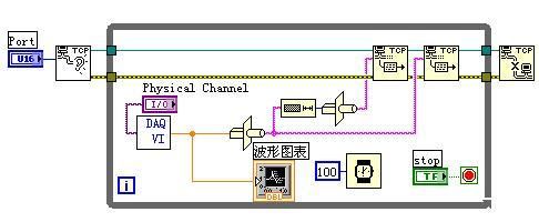 labviewjson传输（labview 远程数据传输）-图2