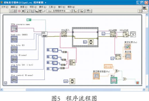 labviewjson传输（labview 远程数据传输）-图3