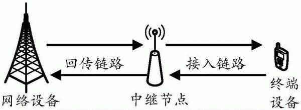信号用是传输（信号的传输方式有哪几种?）-图3