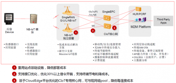 nbiot数据传输（nbiot数据传输慢）-图2