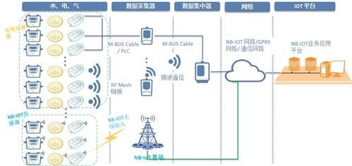 nbiot数据传输（nbiot数据传输慢）-图3