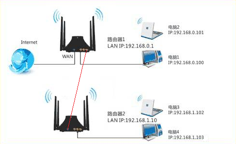 wifi传输地址（wifi信号传递路径方向）-图2