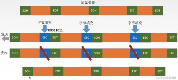 透明传输缺点（透明传输是可靠传输吗）-图1