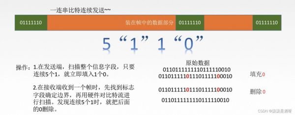 透明传输缺点（透明传输是可靠传输吗）-图3