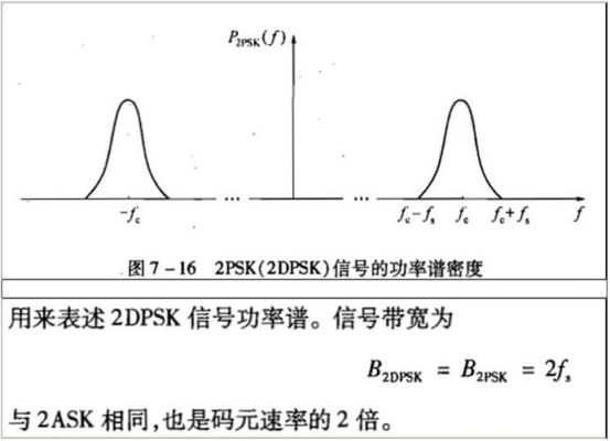 射频带宽与传输速率（射频带宽与传输速率的关系）-图1