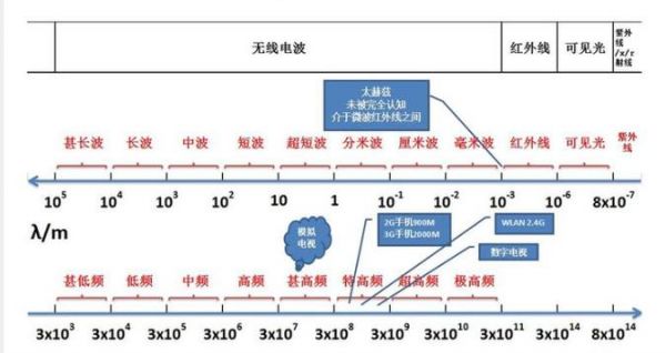 射频带宽与传输速率（射频带宽与传输速率的关系）-图3