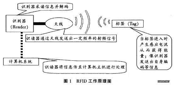 rfid无电源传输距离（rfid供电）-图2