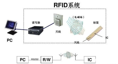 rfid无电源传输距离（rfid供电）-图1