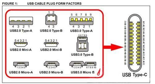 usb传输接口的优点（usb四种传输方式）-图3