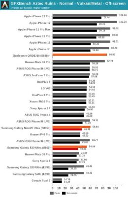 高通801geekbench4跑分的简单介绍-图2