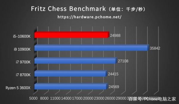 fritzchess跑分的简单介绍