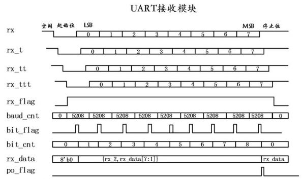 串口传输效率最高（串口最大传输速率uart）-图2