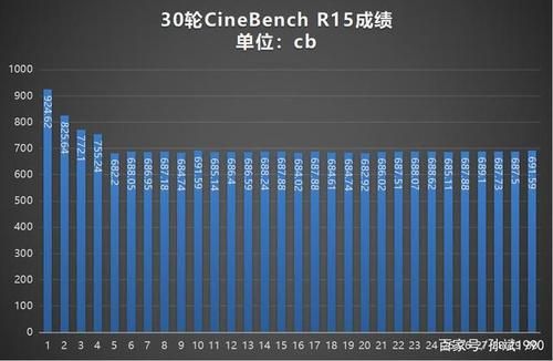 非凡s5跑分的简单介绍-图2