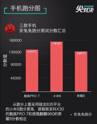 小米6与荣耀9跑分的简单介绍