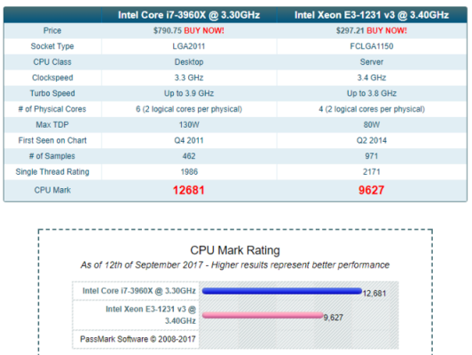 关于e3960跑分的信息-图1