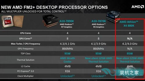 x4880k跑分的简单介绍